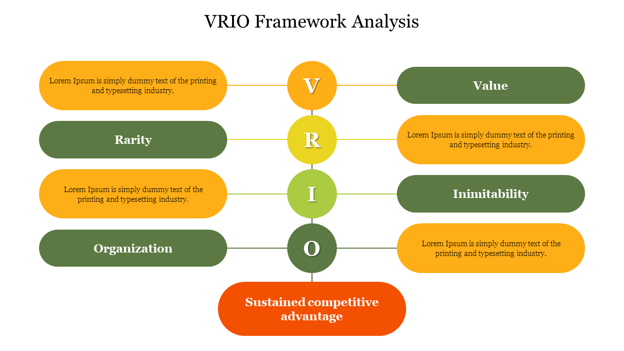 VRIO Framework Analysis